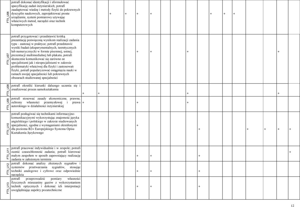 prezentację poświęconą wynikom realizacji zadania typu - zastosuj w praktyce; potrafi przedstawić wyniki badań (eksperymentalnych, teoretycznych lub numerycznych) w formie pisemnej, ustnej,