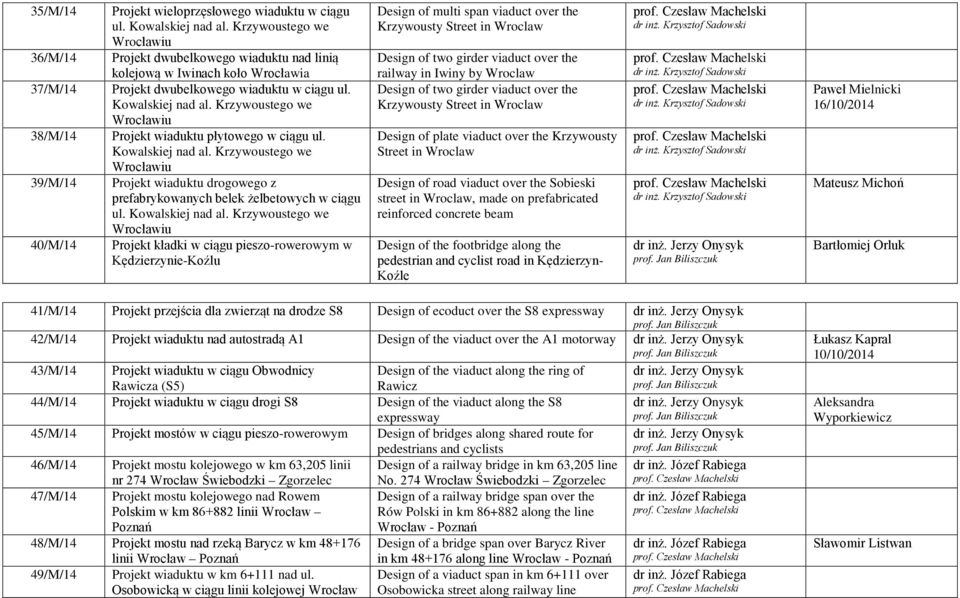 Krzywoustego we Projekt wiaduktu płytowego w ciągu ul. Kowalskiej nad al.