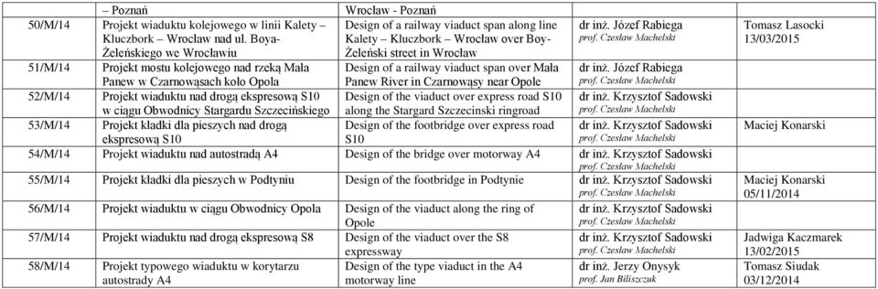 53/M/14 Projekt kładki dla pieszych nad drogą Design of a railway viaduct span along line Kalety Kluczbork Wrocław over Boy- Żeleński street in Wrocław Design of a railway viaduct span over Mała