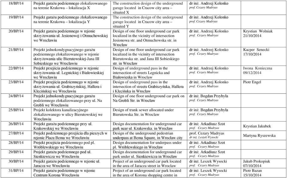 Jesionowej i Otmuchowskiej we Projekt jednokondygnacyjnego garażu podziemnego zlokalizowanego w rejonie skrzyżowania ulic Bierutowskiej-Jana III Sobieskiego we Projekt przejścia podziemnego w rejonie