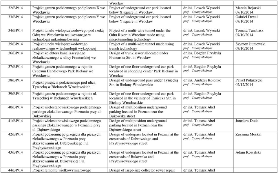 43/BP/14 Projekt tunelu wieloprzewodowego pod rzeką Odrą we realizowanego w technologii mikrotunelowania Projekt tunelu wieloprzewodowego realizowanego w technologii wykopowej Projekt kolektora