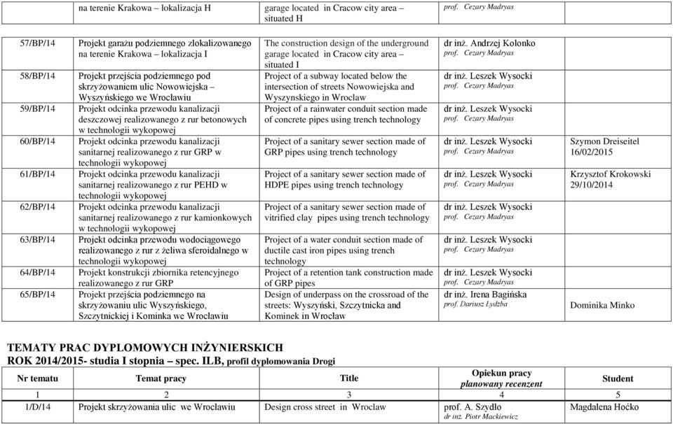 betonowych w technologii wykopowej Projekt odcinka przewodu kanalizacji sanitarnej realizowanego z rur GRP w technologii wykopowej Projekt odcinka przewodu kanalizacji sanitarnej realizowanego z rur