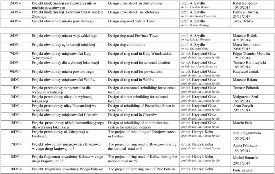 Bartłomiej Krawczyk 4/D/14 Projekt obwodnicy miasta powiatowego Design ring road district Town prof. A. Szydło dr inż.