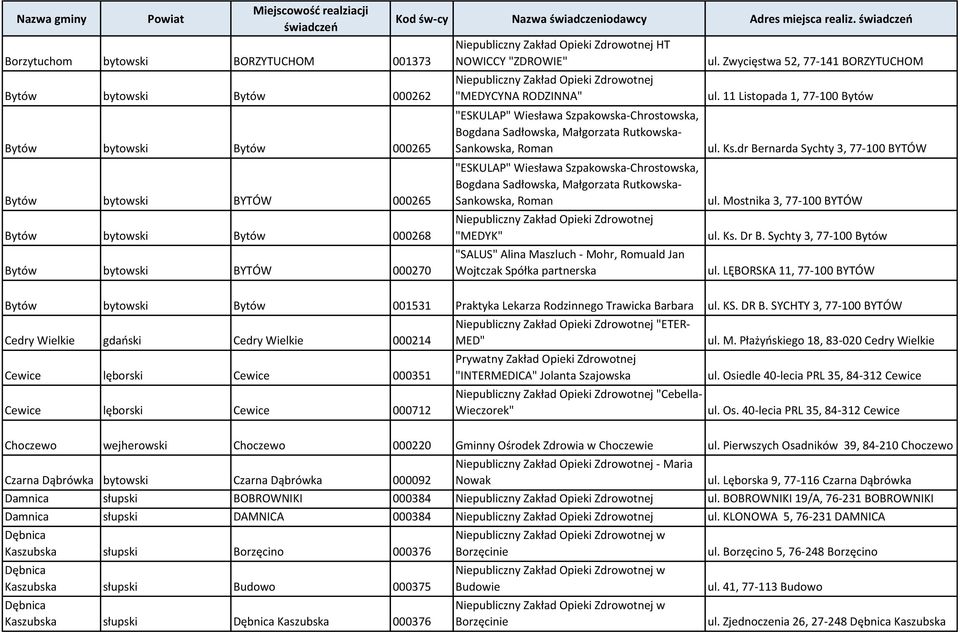 Małgorzata Rutkowska- Sankowska, Roman "MEDYK" "SALUS" Alina Maszluch - Mohr, Romuald Jan Wojtczak Spółka partnerska ul. Zwycięstwa 52, 77-141 BORZYTUCHOM ul. 11 Listopada 1, 77-100 Bytów ul. Ks.