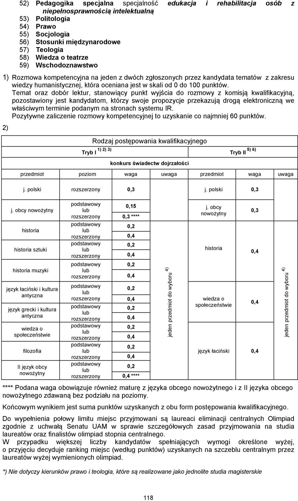 Temat oraz dobór lektur, stanowiący punkt wyjścia do rozmowy z komisją kwalifikacyjną, pozostawiony jest kandydatom, którzy swoje propozycje przekazują drogą elektroniczną we właściwym terminie