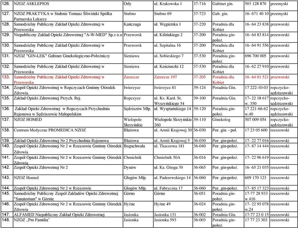 o Przeworsk ul. Kilińskiego 2 37-200 Poradnia gin 16-64 83 814 przeworski 130. Samodzielny Publiczny Zakład Opieki Zdrowotnej w Przeworsk ul.