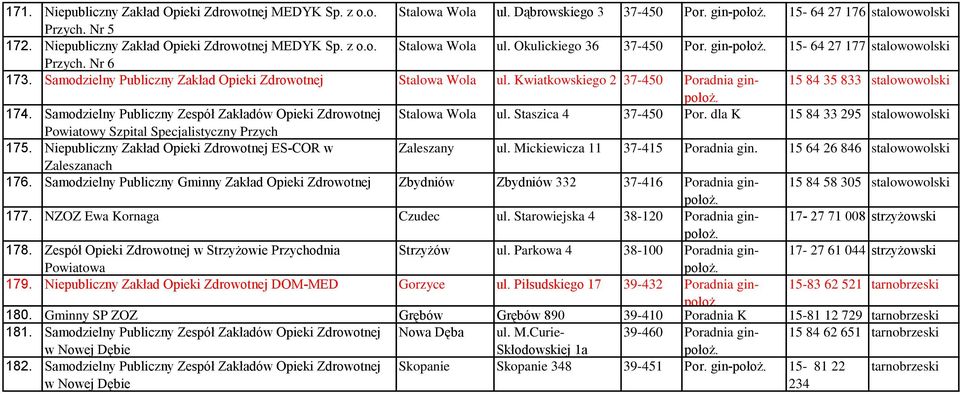 Samodzielny Publiczny Zakład Opieki Zdrowotnej Stalowa Wola ul. Kwiatkowskiego 2 37-450 Poradnia gin 15 84 35 833 stalowowolski 174.