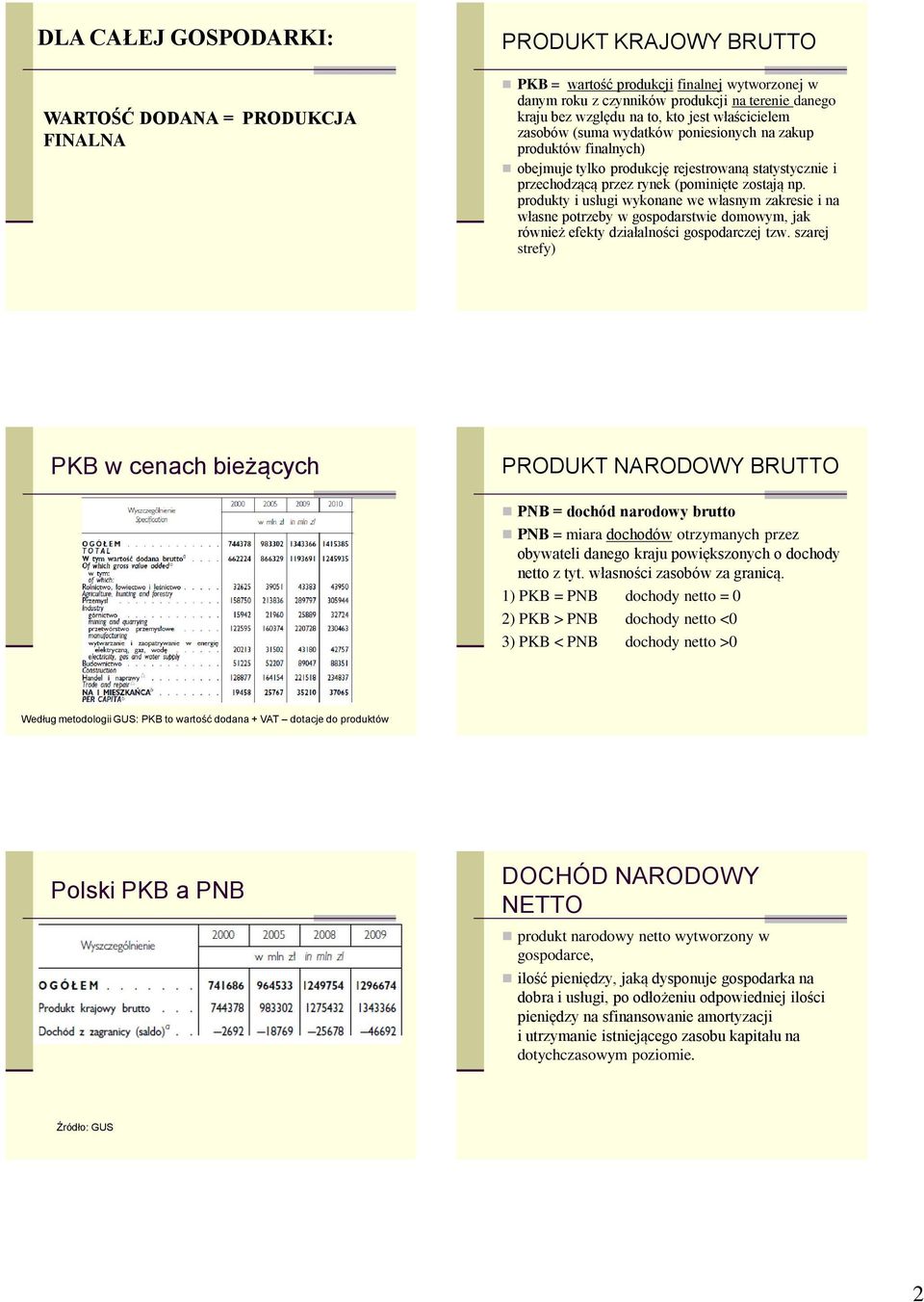 produkty i usługi wykonane we własnym zakresie i na własne potrzeby w gospodarstwie domowym, jak również efekty działalności gospodarczej tzw.