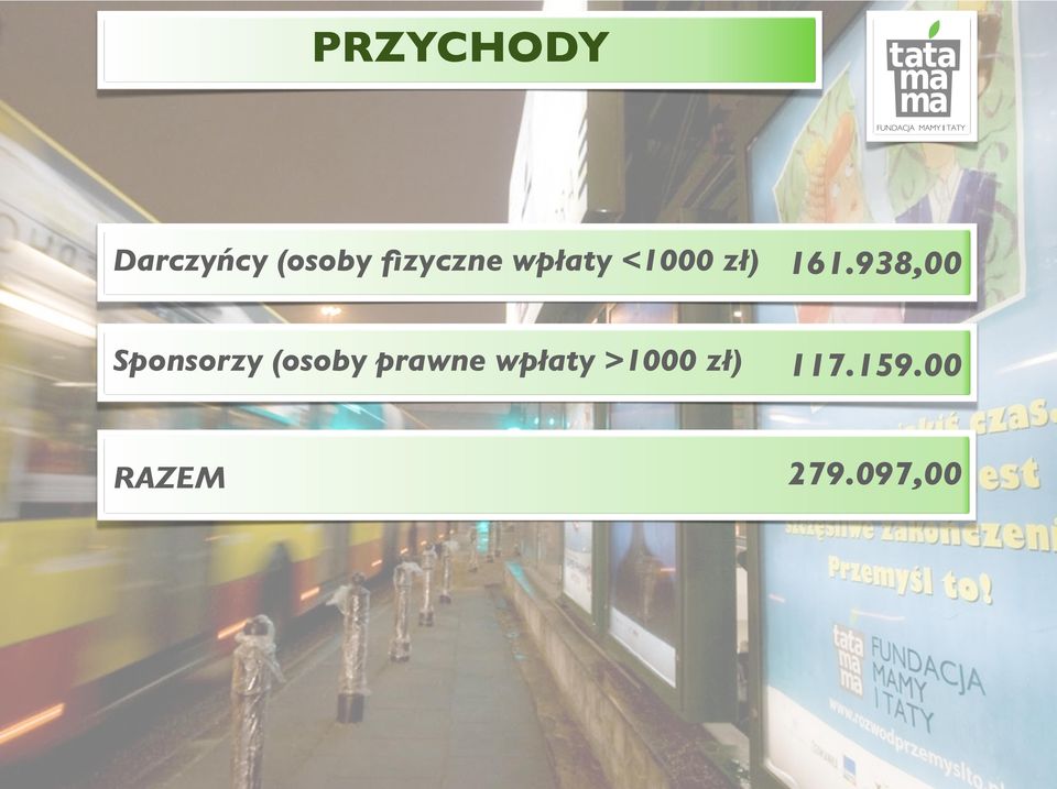 938,00 Sponsorzy (osoby prawne