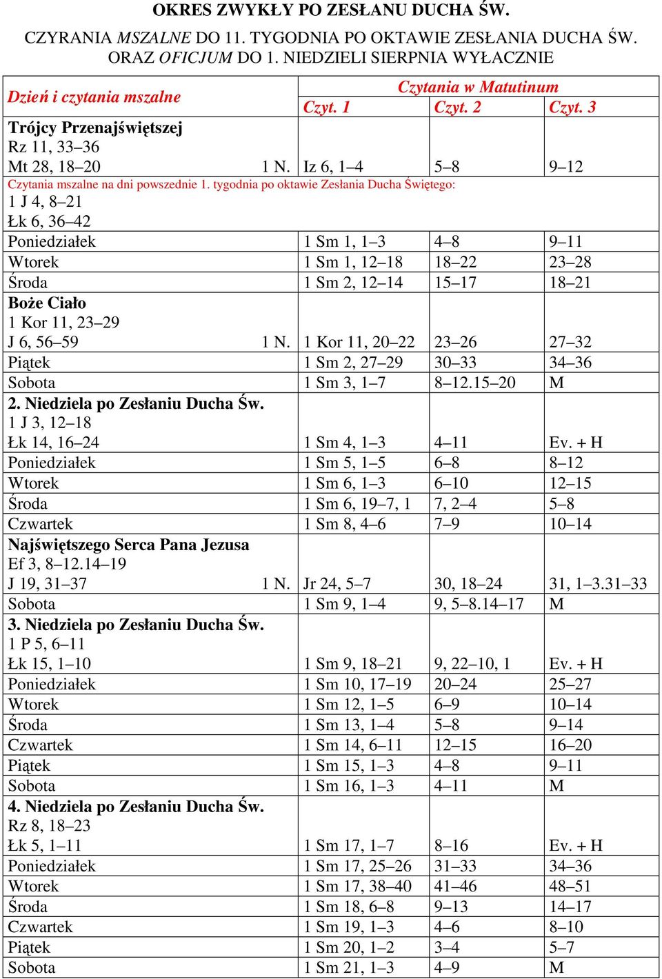 tygodnia po oktawie Zesłania Ducha Świętego: 1 J 4, 8 21 Łk 6, 36 42 Poniedziałek 1 Sm 1, 1 3 4 8 9 11 Wtorek 1 Sm 1, 12 18 18 22 23 28 Środa 1 Sm 2, 12 14 15 17 18 21 BoŜe Ciało 1 Kor 11, 23 29 J 6,