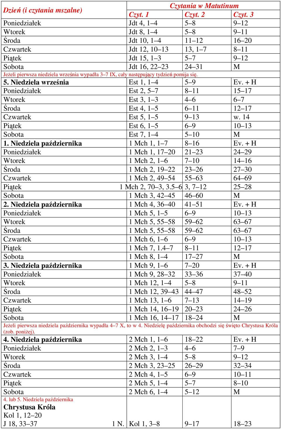 + H Poniedziałek Est 2, 5 7 8 11 15 17 Wtorek Est 3, 1 3 4 6 6 7 Środa Est 4, 1 5 6 11 12 17 Czwartek Est 5, 1 5 9 13 w. 14 Piątek Est 6, 1 5 6 9 10 13 Sobota Est 7, 1 4 5 10 M 1.