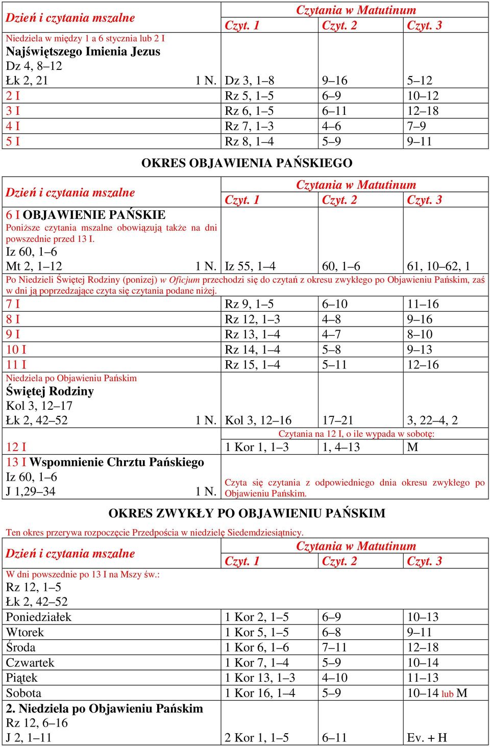 czytania mszalne obowiązują takŝe na dni powszednie przed 13 I. Iz 60, 1 6 Mt 2, 1 12 1 N.