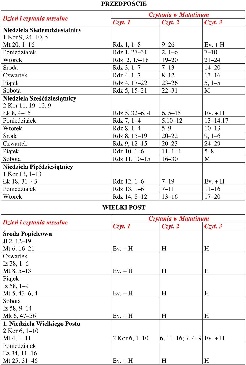 Niedziela Sześćdziesiątnicy 2 Kor 11, 19 12, 9 Łk 8, 4 15 Rdz 5, 32 6, 4 6, 5 15 Ev. + H Poniedziałek Rdz 7, 1 4 5.10 12 13 14.