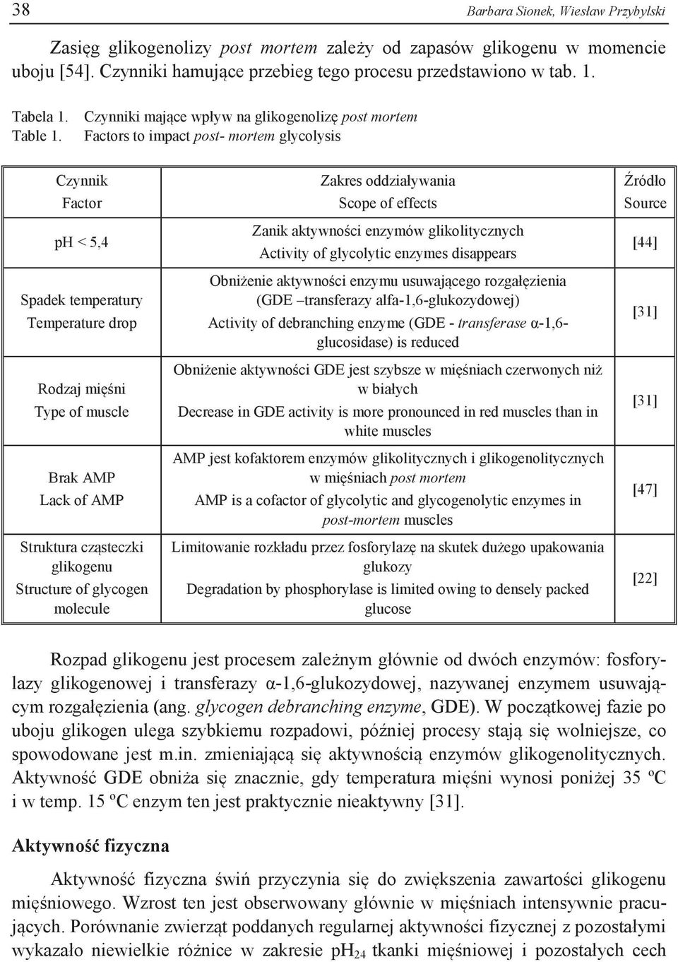 Czynniki mające wpływ na glikogenolizę post mortem Factors to impact post- mortem glycolysis Czynnik Factor ph < 5,4 Spadek temperatury Temperature drop Rodzaj mięśni Type of muscle Brak AMP Lack of