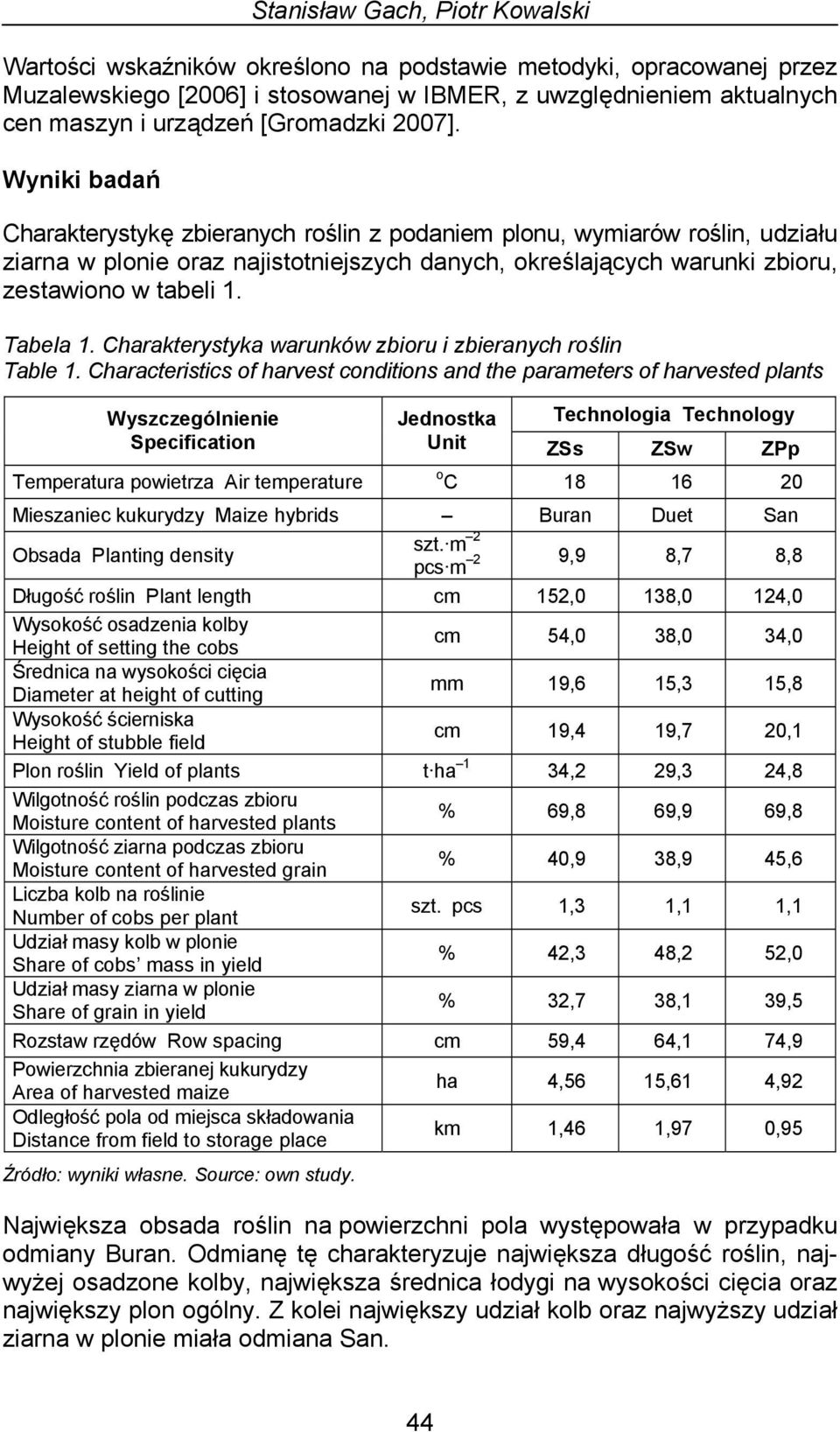 Wyniki badań Charakterystykę zbieranych roślin z podaniem plonu, wymiarów roślin, udziału ziarna w plonie oraz najistotniejszych danych, określających warunki zbioru, zestawiono w tabeli 1. Tabela 1.