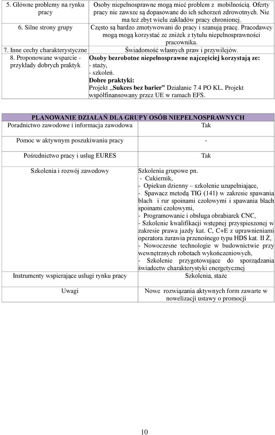 Inne cechy charakterystyczne Świadomość własnych praw i przywilejów. Osoby bezrobotne niepełnosprawne najczęściej korzystają ze: - staży, - szkoleń.