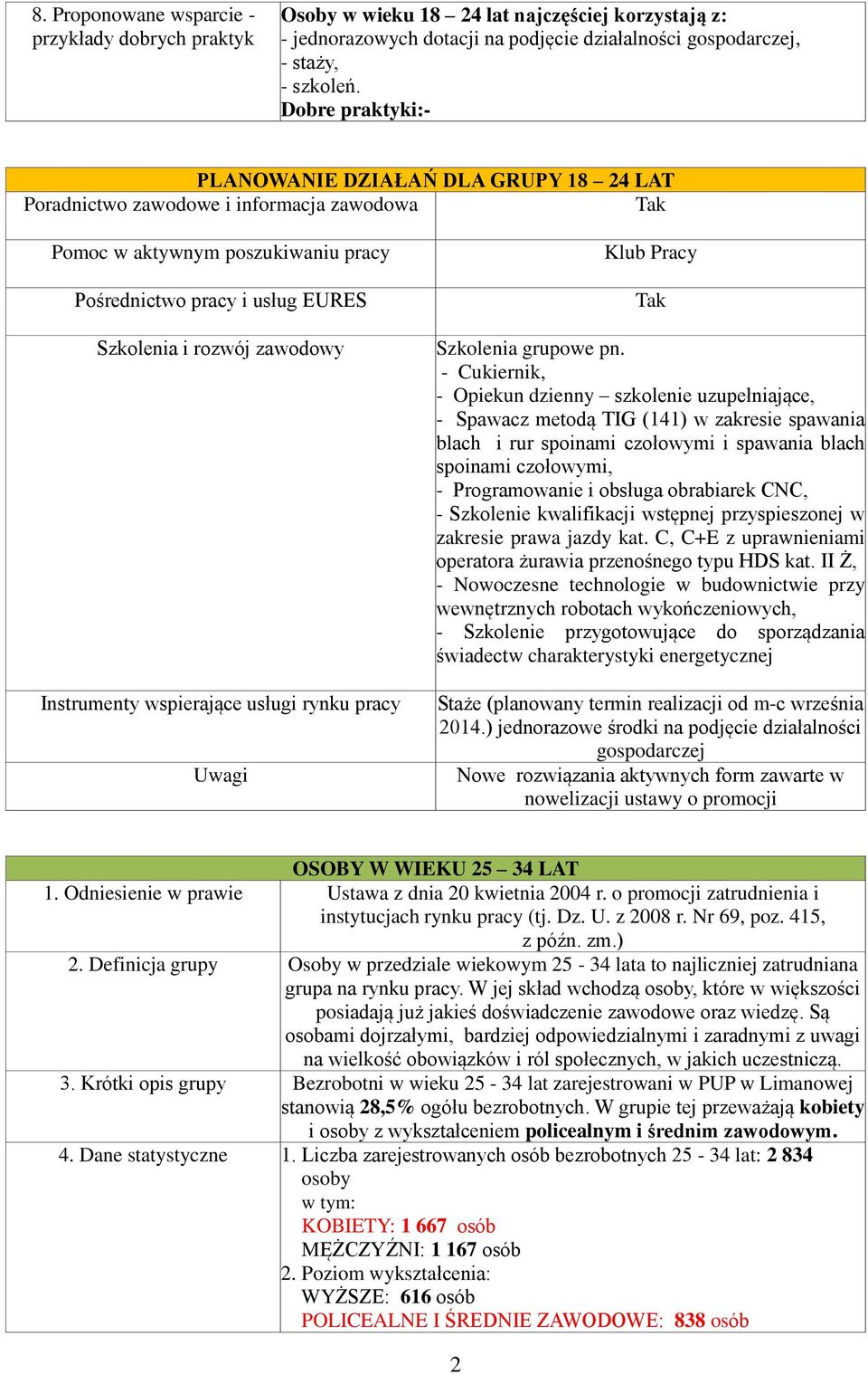 m-c września 2014.) jednorazowe środki na podjęcie działalności gospodarczej OSOBY W WIEKU 25 34 LAT 1. Odniesienie w prawie Ustawa z dnia 20 kwietnia 2004 r.