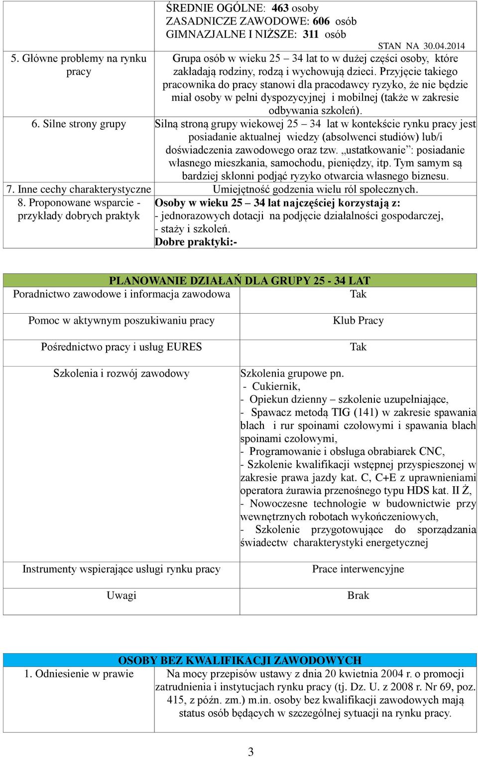 Silne strony grupy Silną stroną grupy wiekowej 25 34 lat w kontekście rynku jest posiadanie aktualnej wiedzy (absolwenci studiów) lub/i doświadczenia zawodowego oraz tzw.