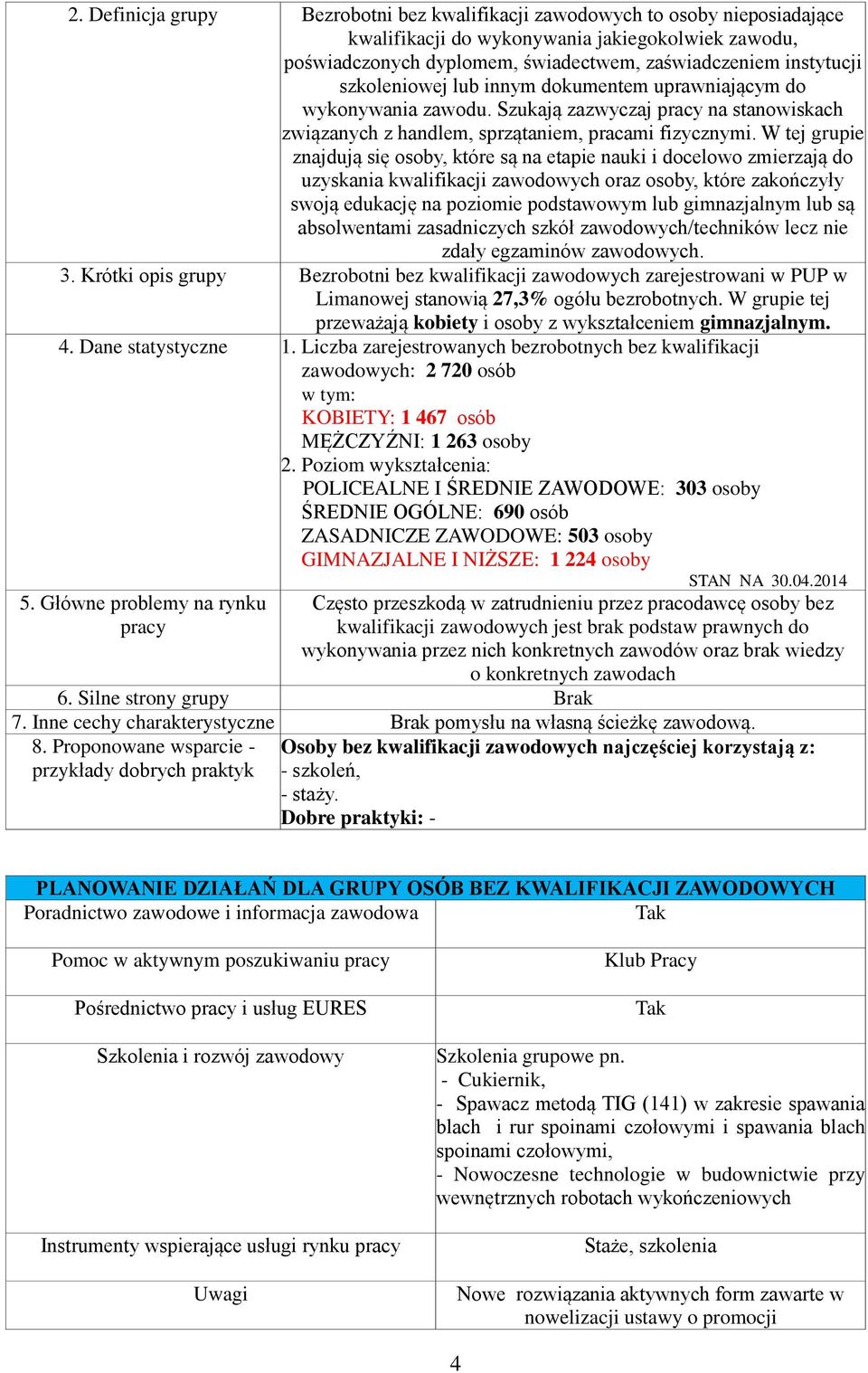 W tej grupie znajdują się osoby, które są na etapie nauki i docelowo zmierzają do uzyskania kwalifikacji zawodowych oraz osoby, które zakończyły swoją edukację na poziomie podstawowym lub