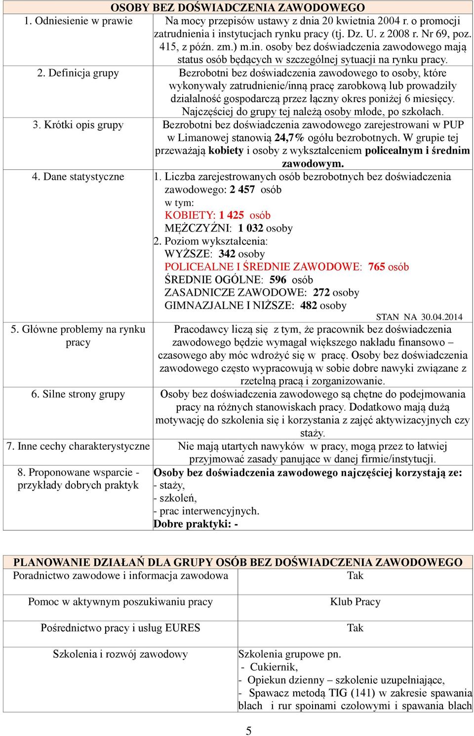 Najczęściej do grupy tej należą osoby młode, po szkołach. 3. Krótki opis grupy Bezrobotni bez doświadczenia zawodowego zarejestrowani w PUP w Limanowej stanowią 24,7% ogółu bezrobotnych.