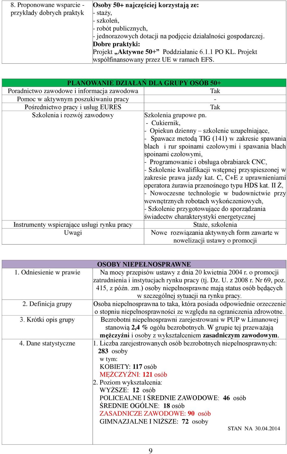 PLANOWANIE DZIAŁAŃ DLA GRUPY OSÓB 50+ Pomoc w aktywnym poszukiwaniu - Pośrednictwo i usług EURES Instrumenty wspierające usługi rynku Staże, szkolenia OSOBY NIEPEŁNOSPRAWNE zatrudnienia i