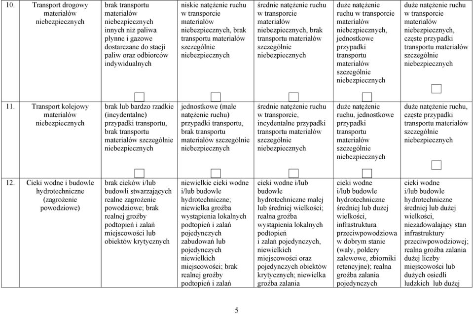 przypadki transportu szczególnie 11.