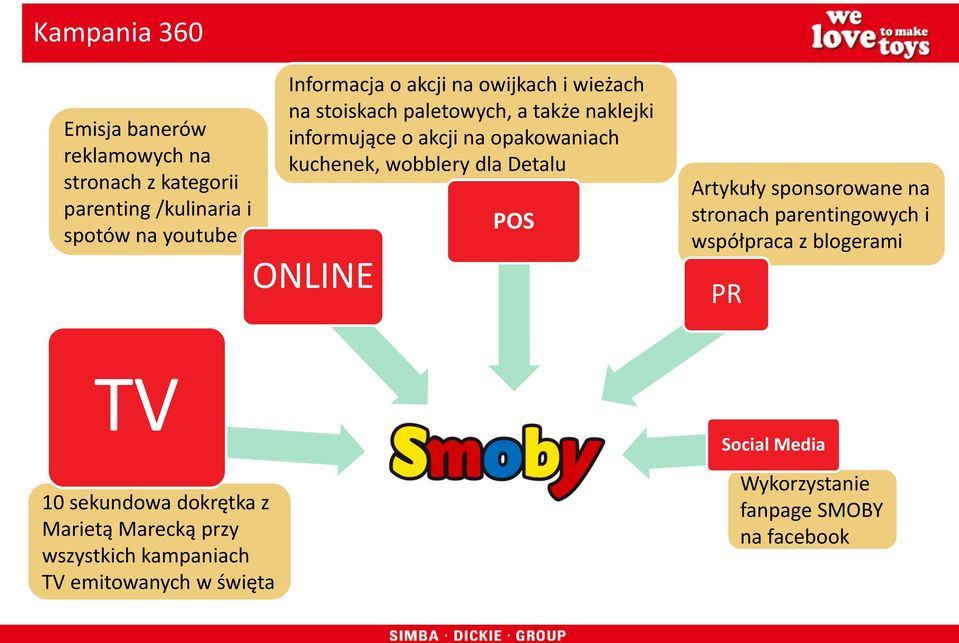 wobblery dla Detalu ONLINE POS Artykuły sponsorowane na stronach parentingowych i współpraca z blogerami PR TV 10