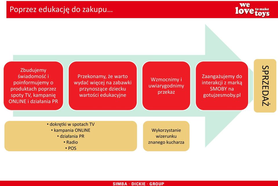 edukacyjne Wzmocnimy i uwiarygodnimy przekaz Zaangażujemy do interakcji z marką SMOBY na gotujzesmoby.