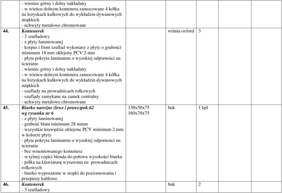 łoŝyskach kulkowych do wykładzin dywanowych miękkich - szuflady na prowadnicach rolkowych - szuflady zamykane na zamek centralny chromowane 45. Biurko naroŝne (lewe i prawe)pok.