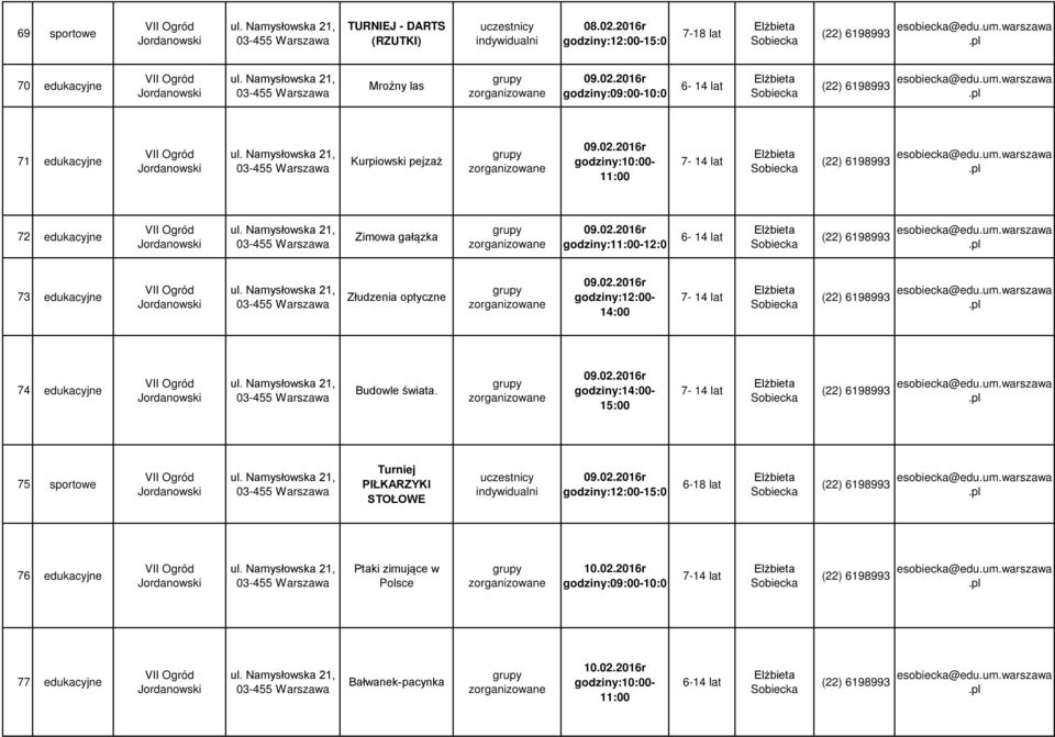 09.02.2016r godziny:14:00-75 sportowe Turniej PIŁKARZYKI STOŁOWE 09.02.2016r 15:0 6-18 lat 76 edukacyjne Ptaki zimujące w Polsce 10.