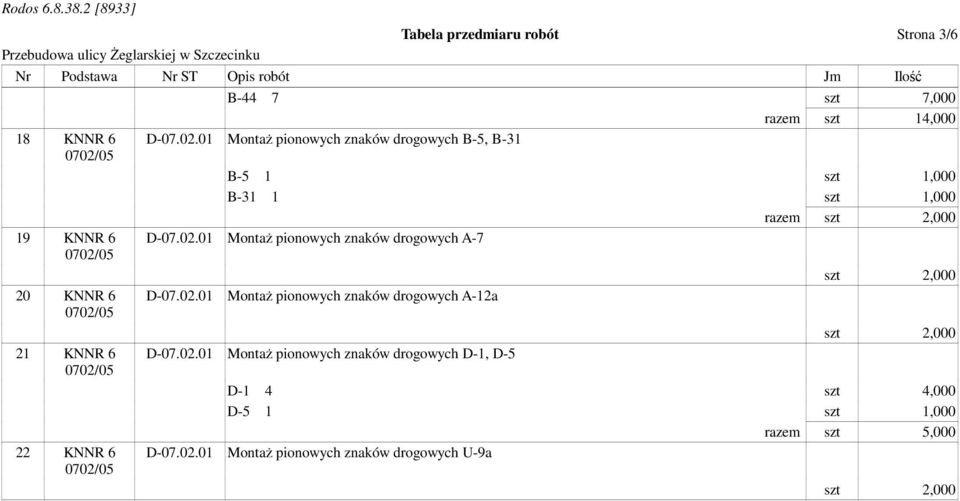 02.01 Montaż pionowych znaków drogowych A-12a D-07.02.01 Montaż pionowych znaków drogowych D-1, D-5 D-07.02.01 szt 2,000 szt 2,000 D-1 4 szt 4,000 D-5 1 szt 1,000 razem szt 5,000 Montaż pionowych znaków drogowych U-9a szt 2,000