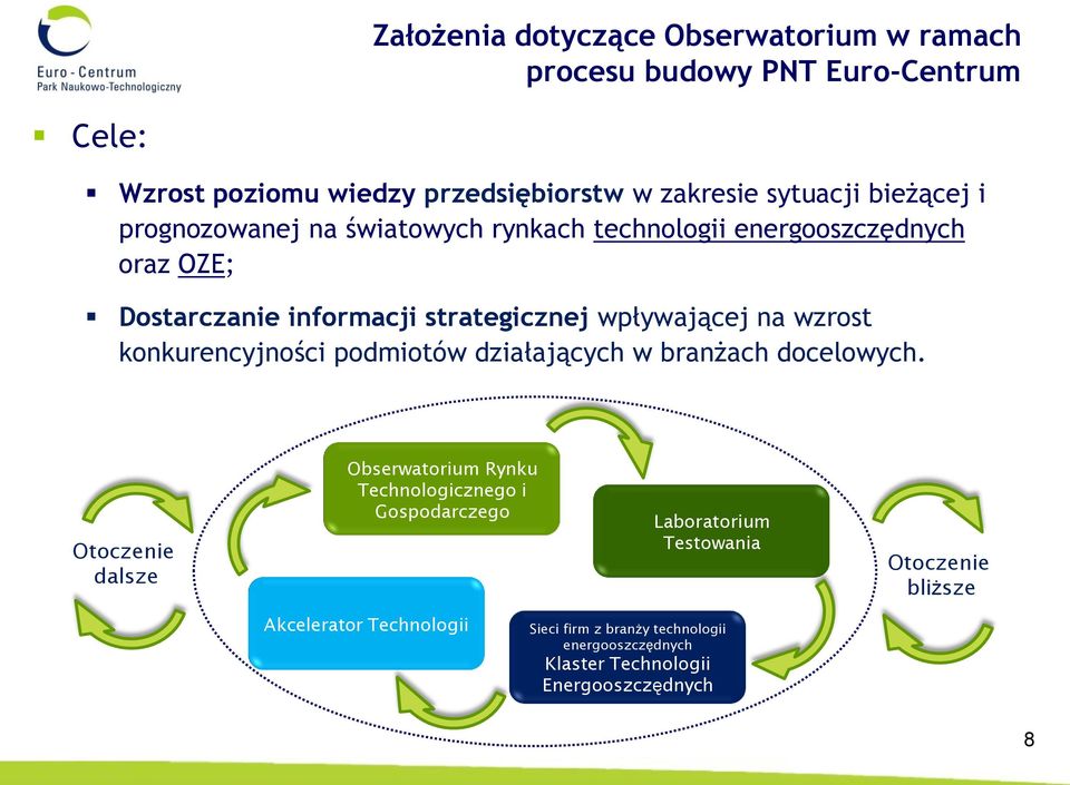 wzrost konkurencyjności podmiotów działających w branżach docelowych.