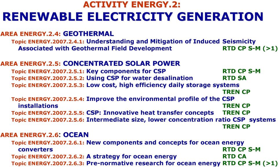 2007.2.5.4: Improve the environmental profile of the CSP installations Topic ENERGY.2007.2.5.5: CSP: Innovative heat transfer concepts Topic ENERGY.2007.2.5.6: Intermediate size, lower concentration ratio CSP systems AREA ENERGY.