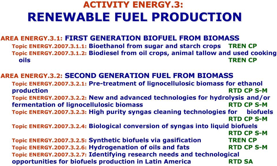 2007.3.2.3: High purity syngas cleaning technologies for biofuels RTD CP S-M Topic ENERGY.2007.3.2.4: Biological conversion of syngas into liquid biofuels RTD CP S-M Topic ENERGY.2007.3.2.5: Synthetic biofuels via gasification Topic ENERGY.