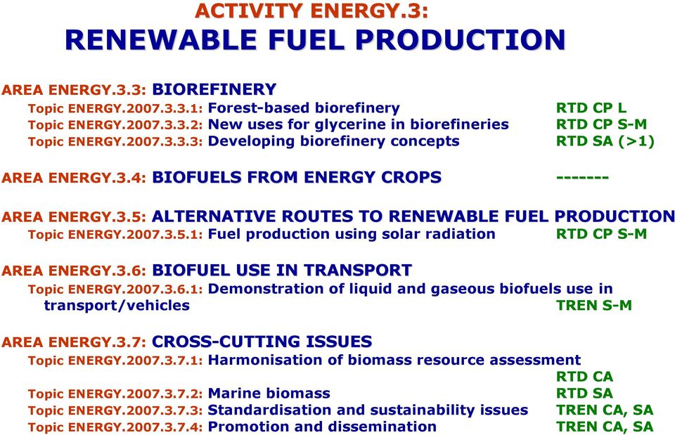 3.6: BIOFUEL USE IN TRANSPORT Topic ENERGY.2007.3.6.1: Demonstration of liquid and gaseous biofuels use in transport/vehicles TREN S-M AREA ENERGY.3.7: CROSS-CUTTING CUTTING ISSUES Topic ENERGY.2007.3.7.1: Harmonisation of biomass resource assessment RTD CA Topic ENERGY.