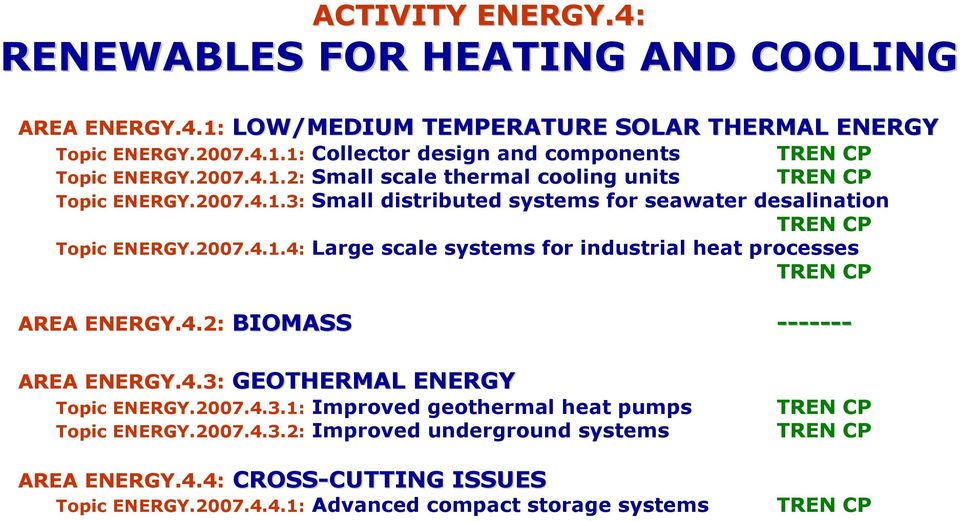 4.2: BIOMASS ------- AREA ENERGY.4.3: GEOTHERMAL ENERGY Topic ENERGY.2007.4.3.1: Improved geothermal heat pumps Topic ENERGY.2007.4.3.2: Improved underground systems AREA ENERGY.