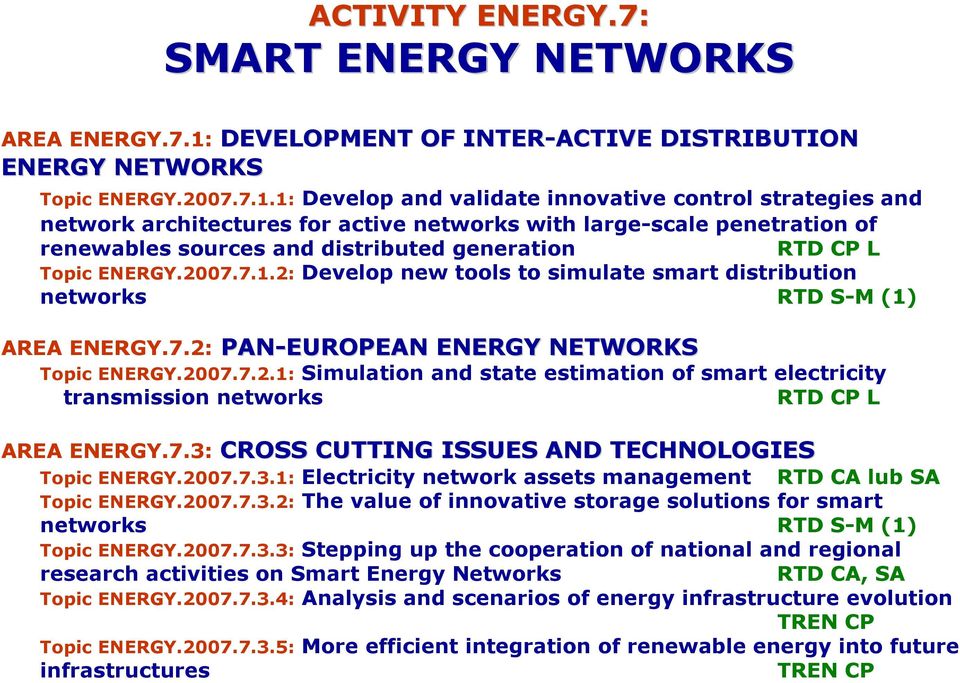 1: Develop and validate innovative control strategies and network architectures for active networks with large-scale penetration of renewables sources and distributed generation RTD CP L Topic ENERGY.