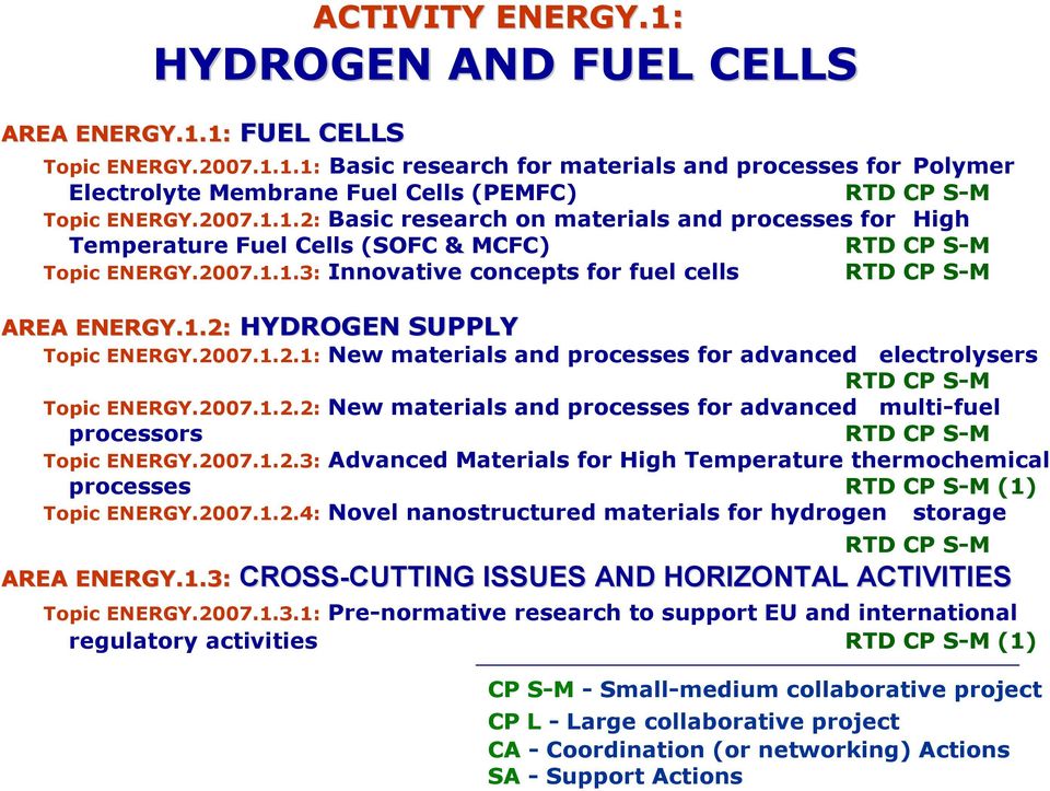 2007.1.2.1: New materials and processes for advanced electrolysers RTD CP S-M Topic ENERGY.2007.1.2.2: New materials and processes for advanced multi-fuel processors RTD CP S-M Topic ENERGY.2007.1.2.3: Advanced Materials for High Temperature thermochemical processes RTD CP S-M (1) Topic ENERGY.