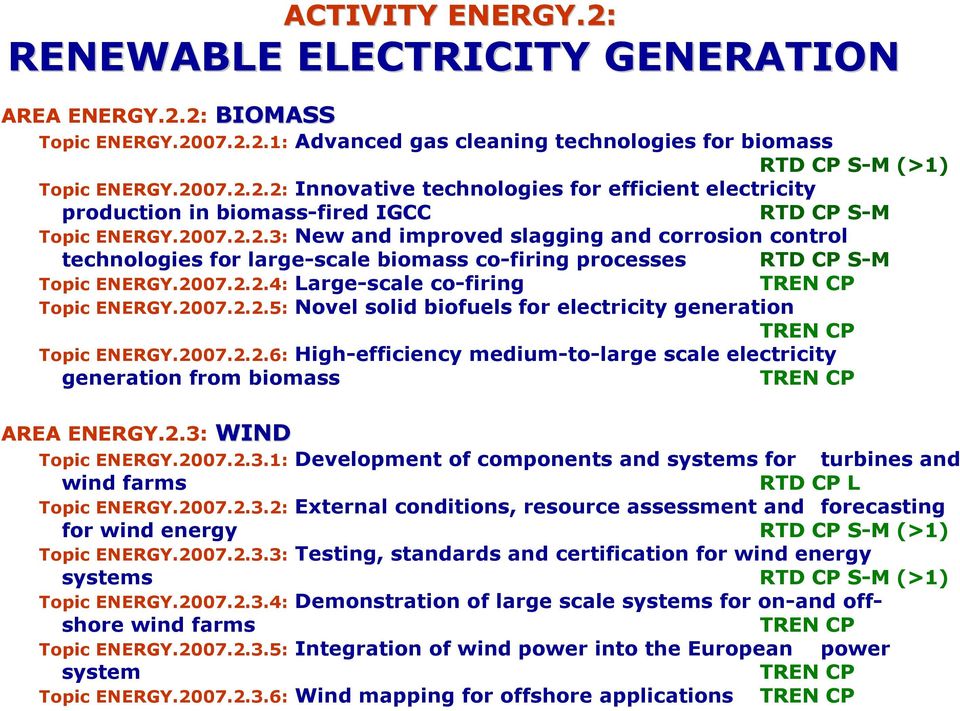 2007.2.2.6: High-efficiency medium-to-large scale electricity generation from biomass AREA ENERGY.2.3: WIND Topic ENERGY.2007.2.3.1: Development of components and systems for turbines and wind farms RTD CP L Topic ENERGY.