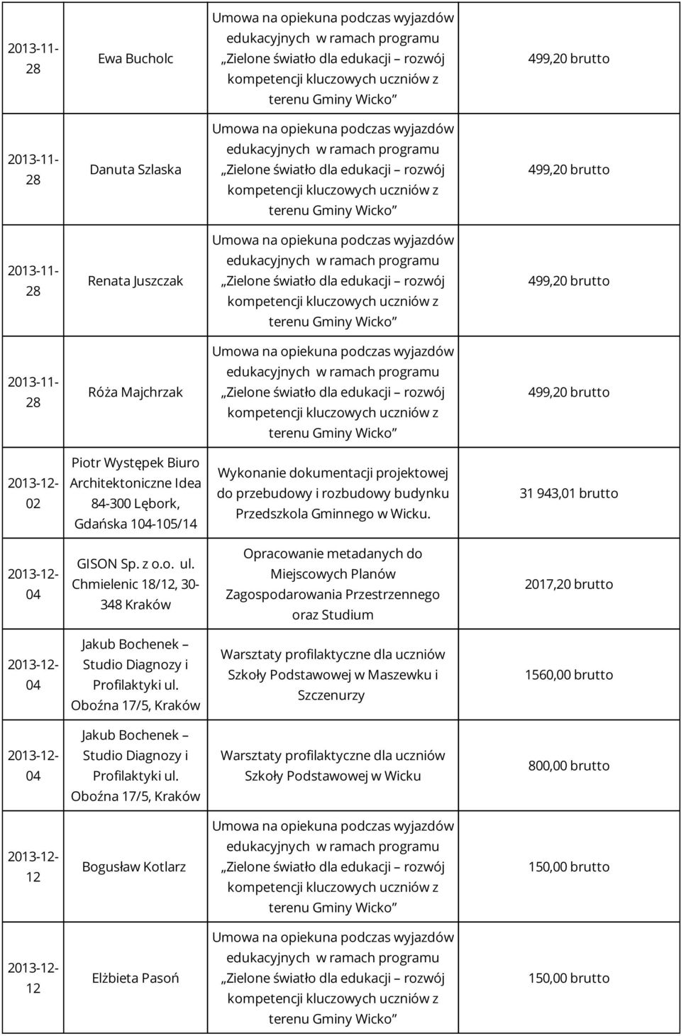 Chmielenic /, 30-348 Kraków Opracowanie metadanych do Miejscowych Planów Zagospodarowania Przestrzennego oraz Studium 2017,20 brutto 04 Jakub Bochenek Studio Diagnozy i Profilaktyki ul.