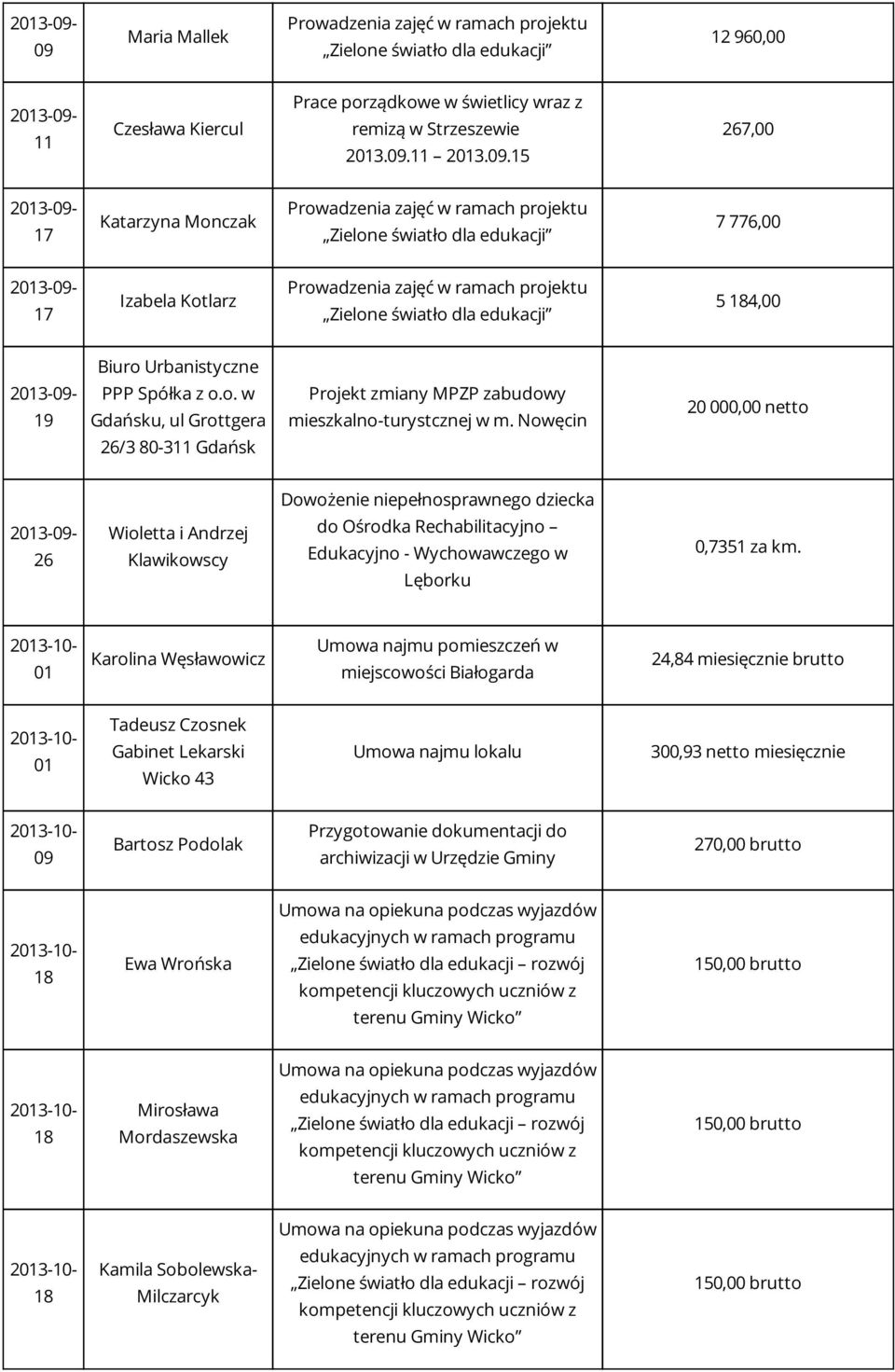 Urbanistyczne 19 PPP Spółka z o.o. w Gdańsku, ul Grottgera 26/3 80-311 Gdańsk Projekt zmiany MPZP zabudowy mieszkalno-turystcznej w m.
