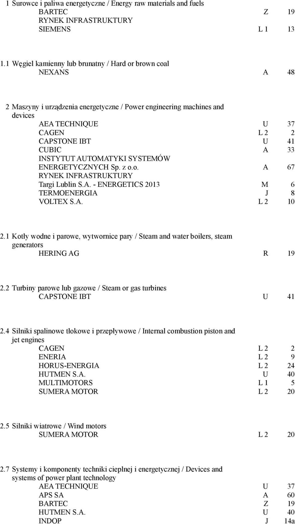 33 INSTYTUT AUTOMATYKI SYSTEMÓW ENERGETYCZNYCH Sp. z o.o. A 67 RYNEK INFRASTRUKTURY Targi Lublin S.A. - ENERGETICS 2013 M 6 TERMOENERGIA J 8 VOLTEX S.A. L 2 10 2.