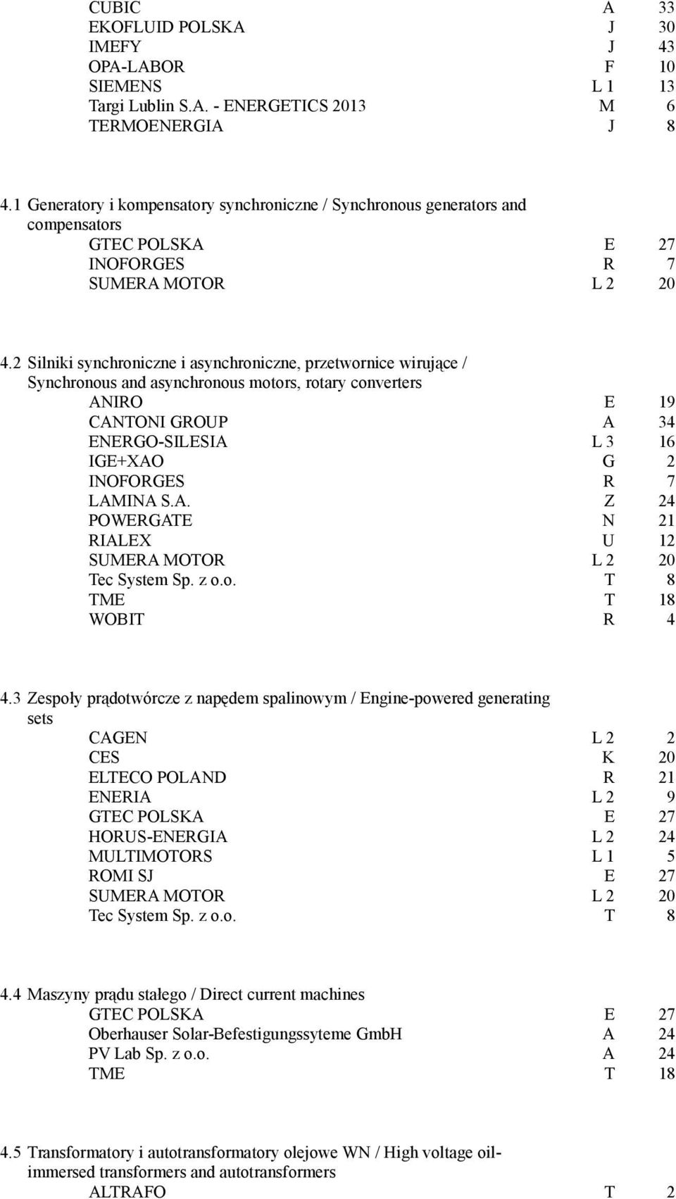 2 Silniki synchroniczne i asynchroniczne, przetwornice wirujące / Synchronous and asynchronous motors, rotary converters ANIRO E 19 CANTONI GROUP A 34 ENERGO-SILESIA L 3 16 IGE+XAO G 2 INOFORGES R 7