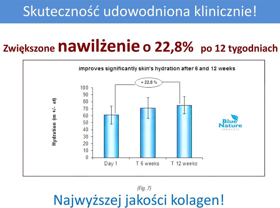 Zwiększone nawilżenie o