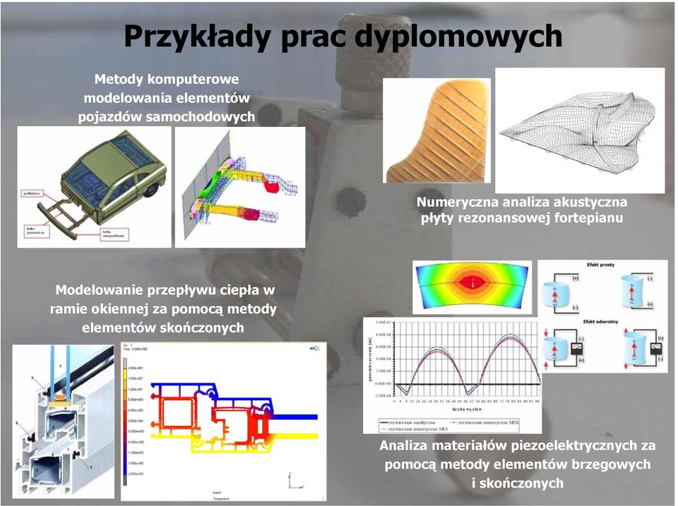 Modelowanie przepływu ciepła w ramie okiennej za pomocą metody elementów