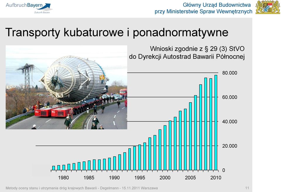 Autostrad Bawarii Północnej 80.000 60.000 40.