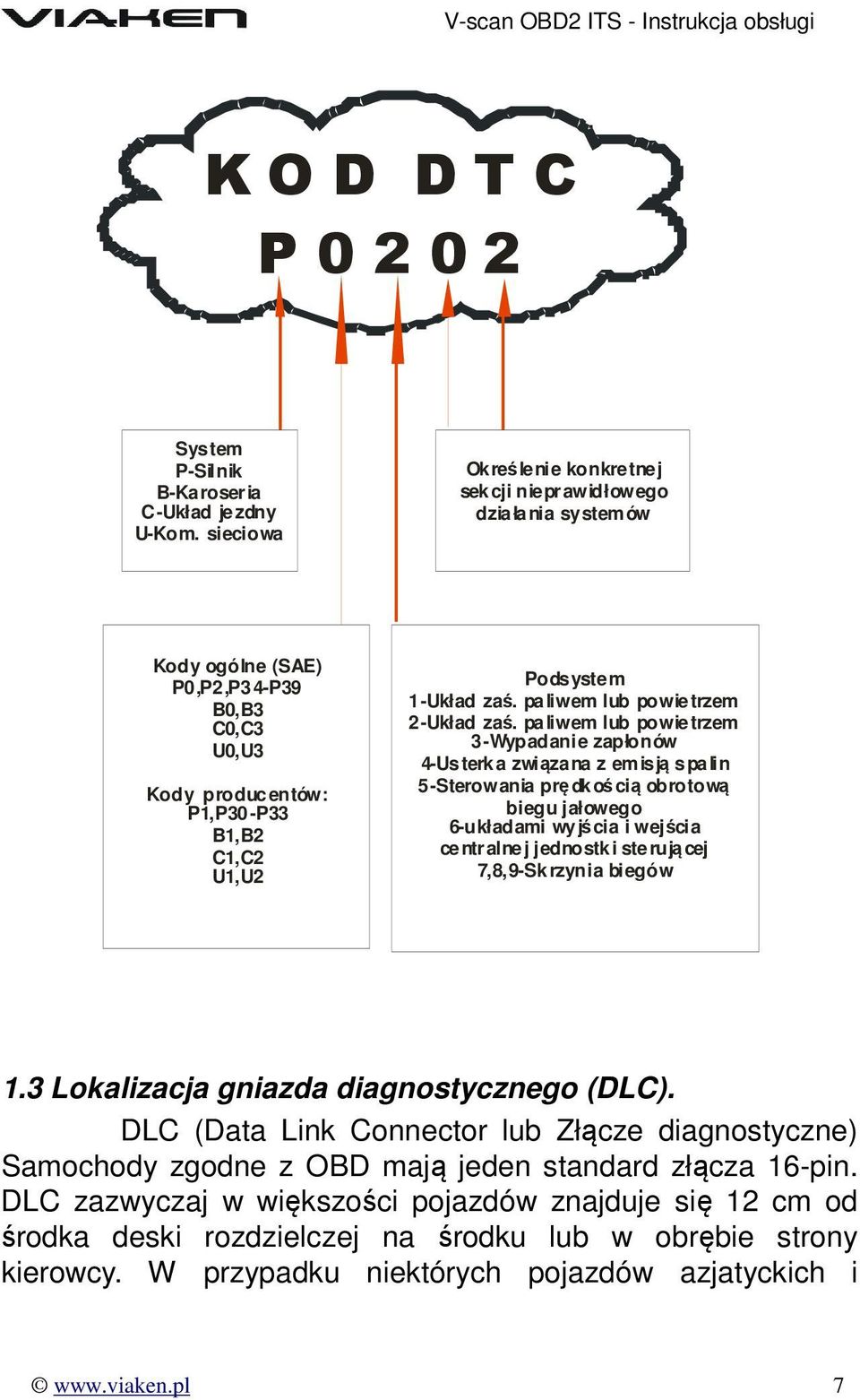 paliwem lub powietrzem 2-Układ zaś.