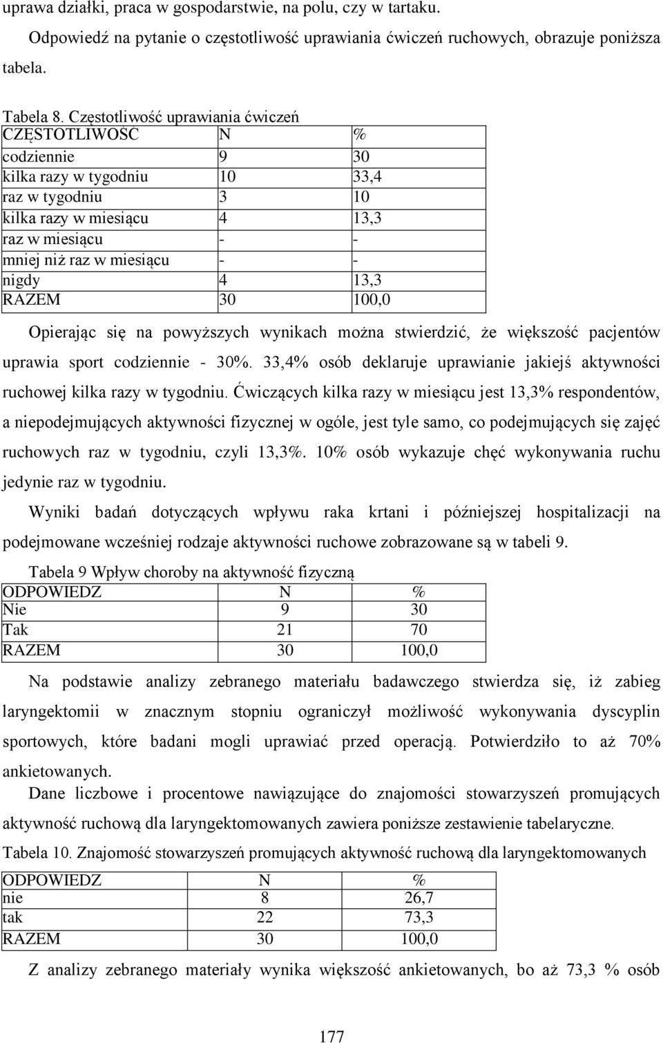 4 13,3 RAZEM 30 100,0 Opierając się na powyższych wynikach można stwierdzić, że większość pacjentów uprawia sport codziennie - 30%.
