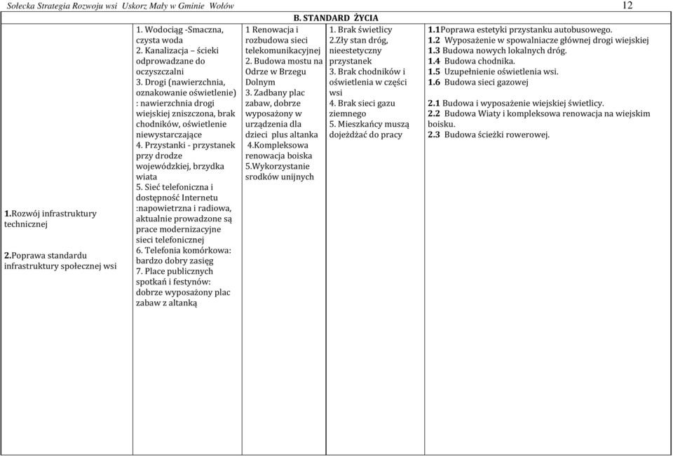 Budowa mostu na przystanek 1.4 Budowa chodnika. oczyszczalni 3. Drogi (nawierzchnia, oznakowanie oświetlenie) : nawierzchnia drogi wiejskiej zniszczona, brak chodników, oświetlenie niewystarczające 4.