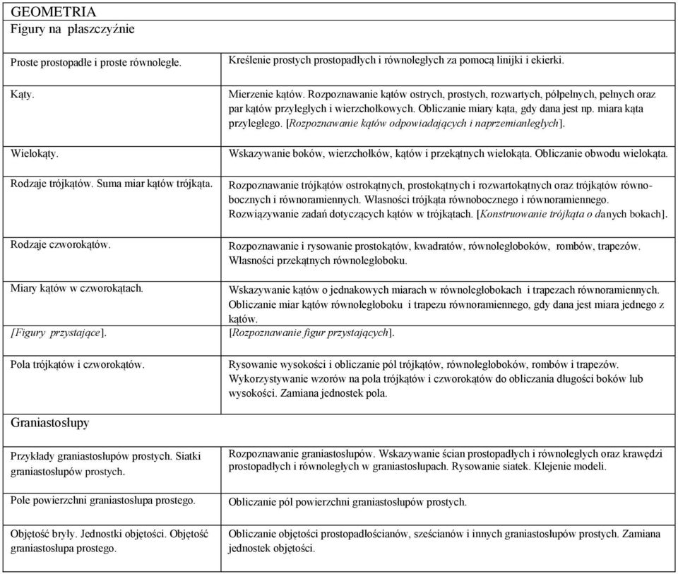 Rozpoznawanie kątów ostrych, prostych, rozwartych, półpełnych, pełnych oraz par kątów przyległych i wierzchołkowych. Obliczanie miary kąta, gdy dana jest np. miara kąta przyległego.